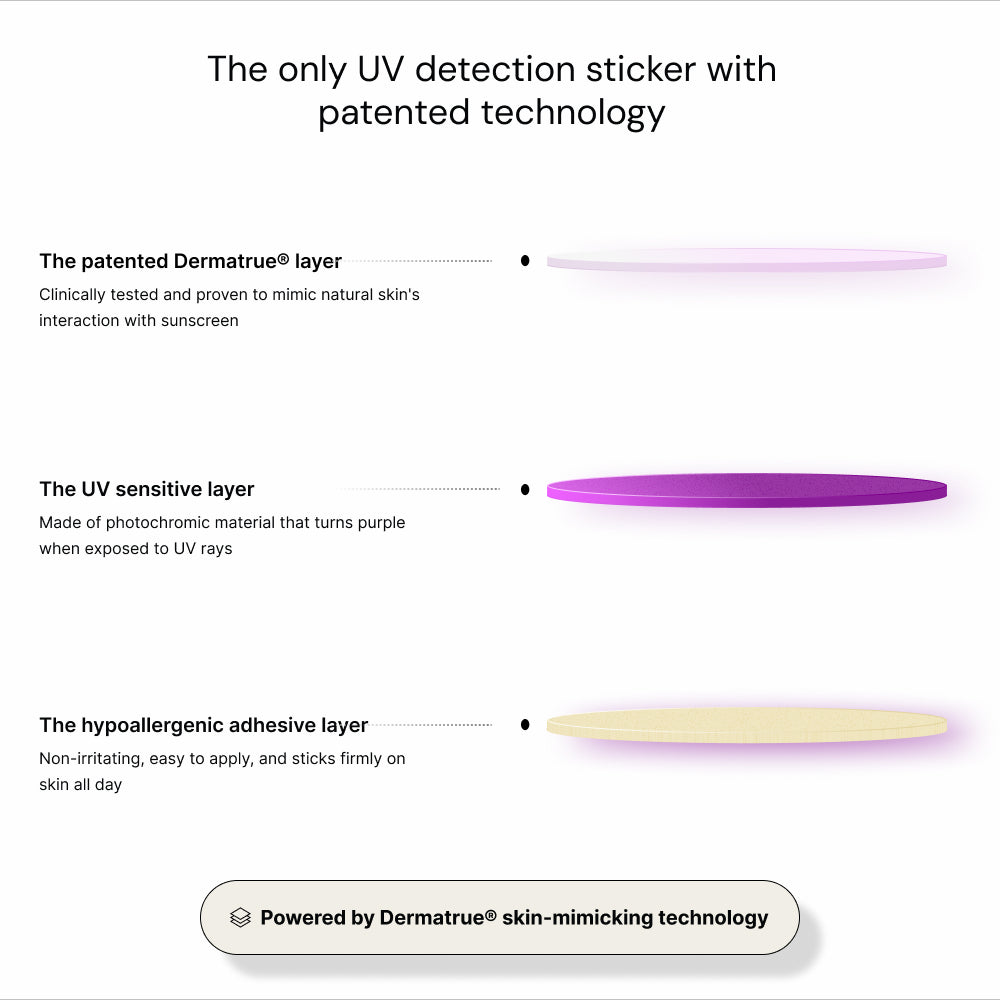 UV Detectie stickers 16 stuks SPOT MY UV